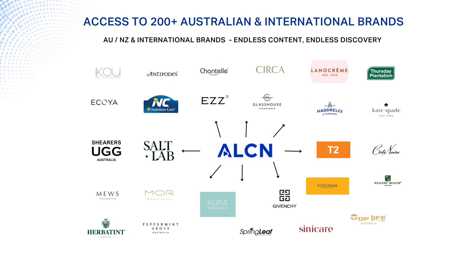Logos of brands available through the ALCN network